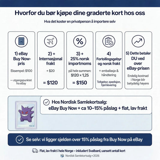 Slik priser vi